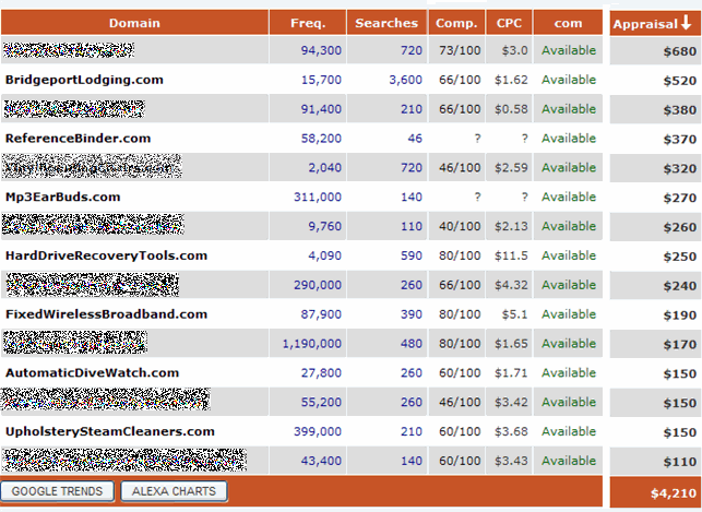 names1c