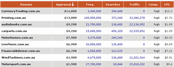 auvaluations